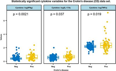 Cytokine expression in subjects with Mycobacterium avium ssp. paratuberculosis positive blood cultures and a meta-analysis of cytokine expression in Crohn’s disease